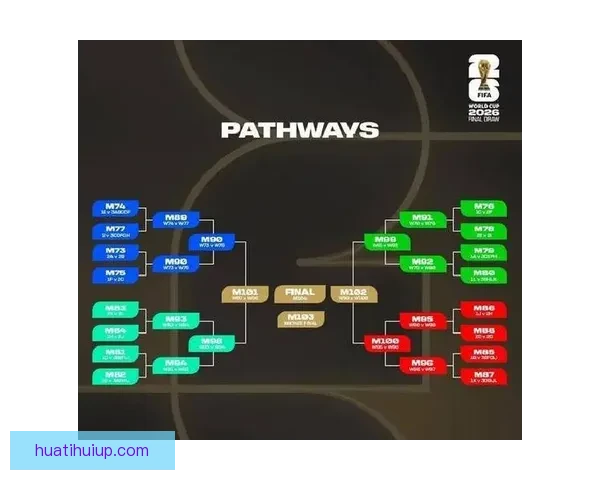 2026世界杯盘口分析与预测 揭示热门球队胜负走势与投注机会